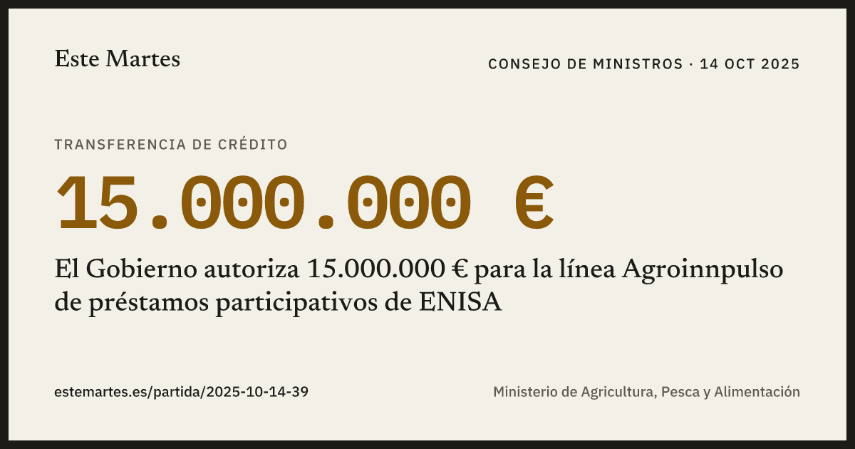 Tarjeta: El Gobierno autoriza 15.000.000 € para la línea Agroinnpulso de préstamos participativos de ENISA
