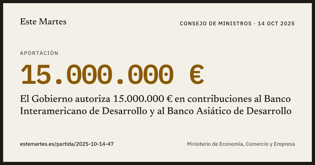 Tarjeta: El Gobierno autoriza 15.000.000 € en contribuciones al Banco Interamericano de Desarrollo y al Banco Asiático de Desarrollo