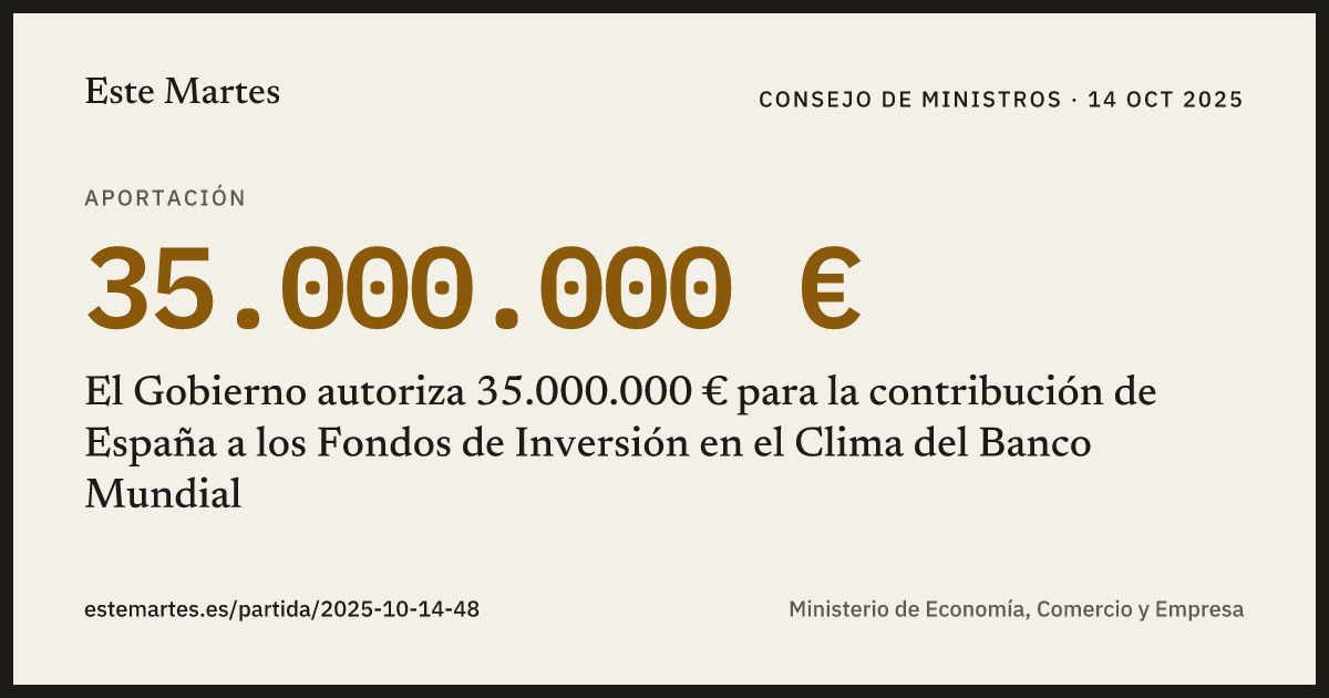 Tarjeta: El Gobierno autoriza 35.000.000 € para la contribución de España a los Fondos de Inversión en el Clima del Banco Mundial