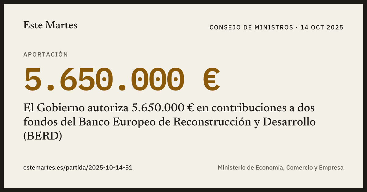 Tarjeta: El Gobierno autoriza 5.650.000 € en contribuciones a dos fondos del Banco Europeo de Reconstrucción y Desarrollo (BERD)