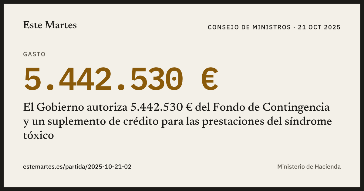 Tarjeta: El Gobierno autoriza 5.442.530 € del Fondo de Contingencia y un suplemento de crédito para las prestaciones del síndrome tóxico
