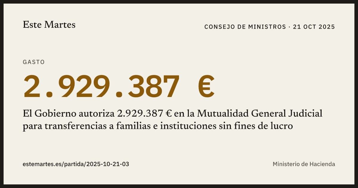 Tarjeta: El Gobierno autoriza 2.929.387 € en la Mutualidad General Judicial para transferencias a familias e instituciones sin fines de lucro