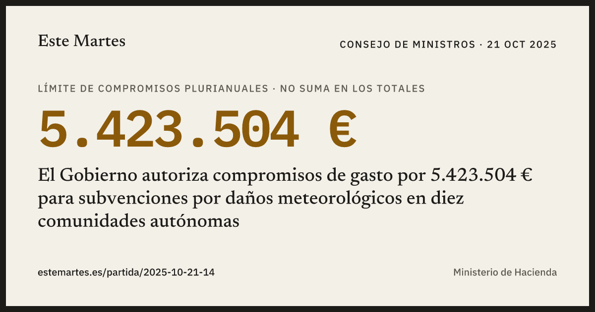 Tarjeta: El Gobierno autoriza compromisos de gasto por 5.423.504 € para subvenciones por daños meteorológicos en diez comunidades autónomas