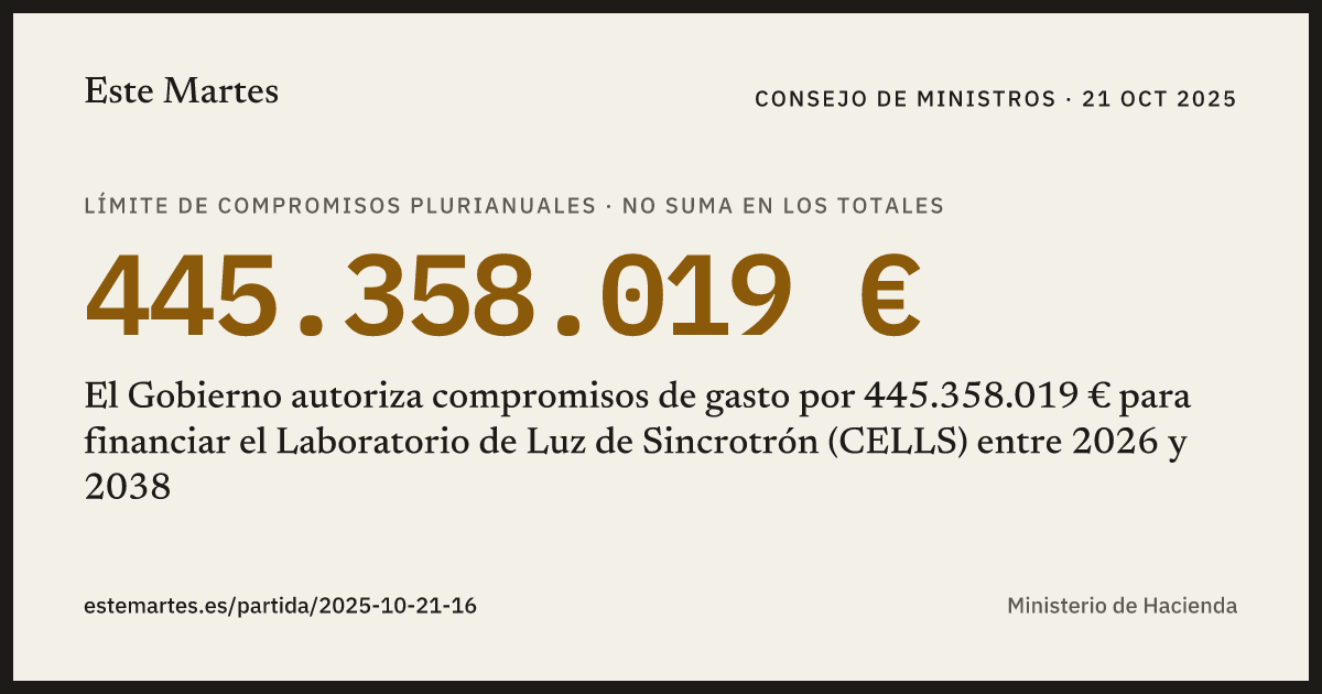 Tarjeta: El Gobierno autoriza compromisos de gasto por 445.358.019 € para financiar el Laboratorio de Luz de Sincrotrón (CELLS) entre 2026 y 2038
