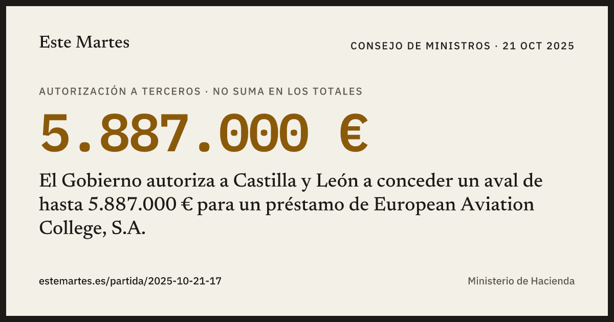 Tarjeta: El Gobierno autoriza a Castilla y León a conceder un aval de hasta 5.887.000 € para un préstamo de European Aviation College, S.A.