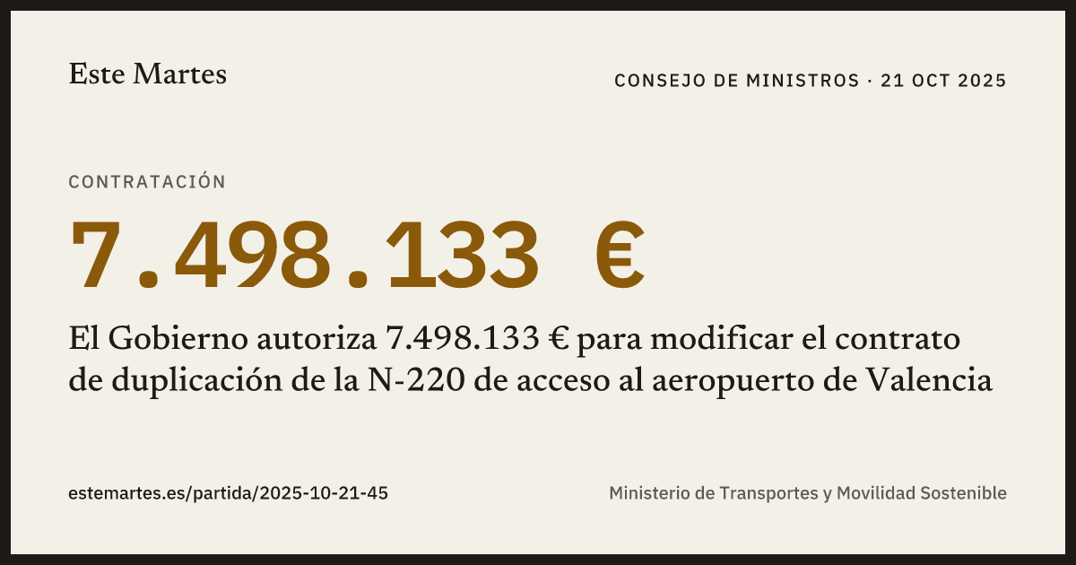 Tarjeta: El Gobierno autoriza 7.498.133 € para modificar el contrato de duplicación de la N-220 de acceso al aeropuerto de Valencia