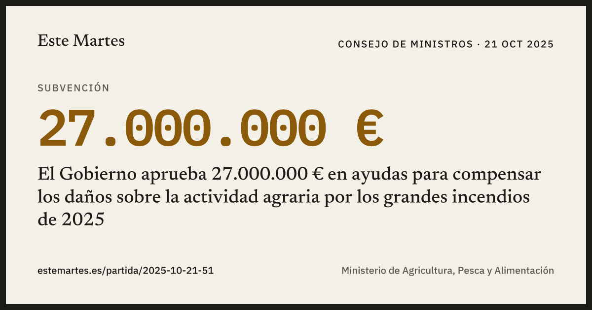 Tarjeta: El Gobierno aprueba 27.000.000 € en ayudas para compensar los daños sobre la actividad agraria por los grandes incendios de 2025