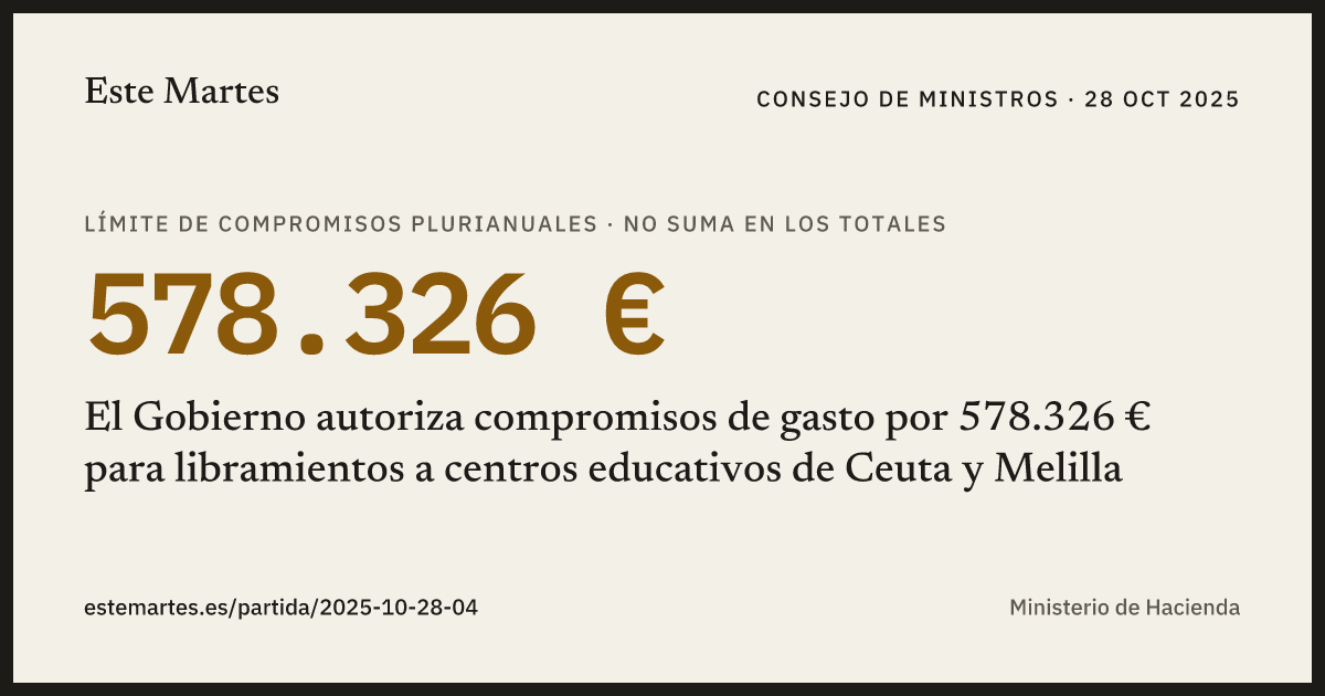 Tarjeta: El Gobierno autoriza compromisos de gasto por 578.326 € para libramientos a centros educativos de Ceuta y Melilla
