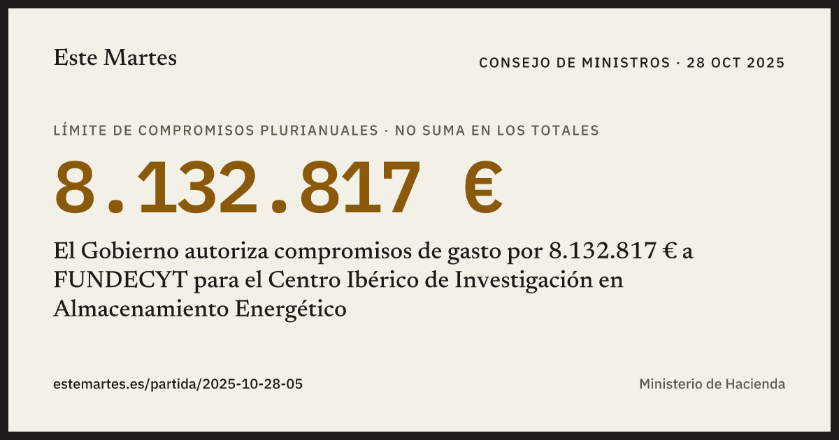 Tarjeta: El Gobierno autoriza compromisos de gasto por 8.132.817 € a FUNDECYT para el Centro Ibérico de Investigación en Almacenamiento Energético