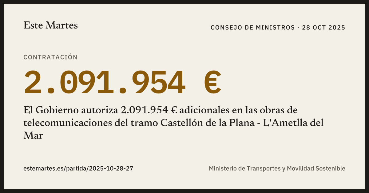 Tarjeta: El Gobierno autoriza 2.091.954 € adicionales en las obras de telecomunicaciones del tramo Castellón de la Plana - L'Ametlla del Mar