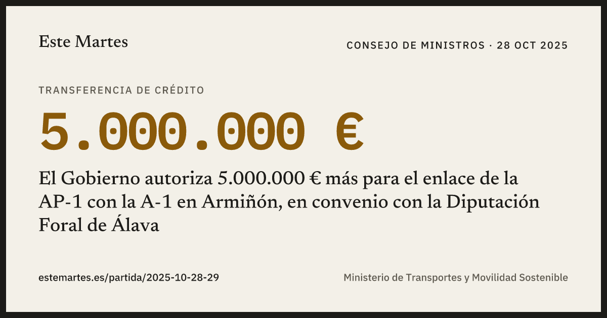 Tarjeta: El Gobierno autoriza 5.000.000 € más para el enlace de la AP-1 con la A-1 en Armiñón, en convenio con la Diputación Foral de Álava