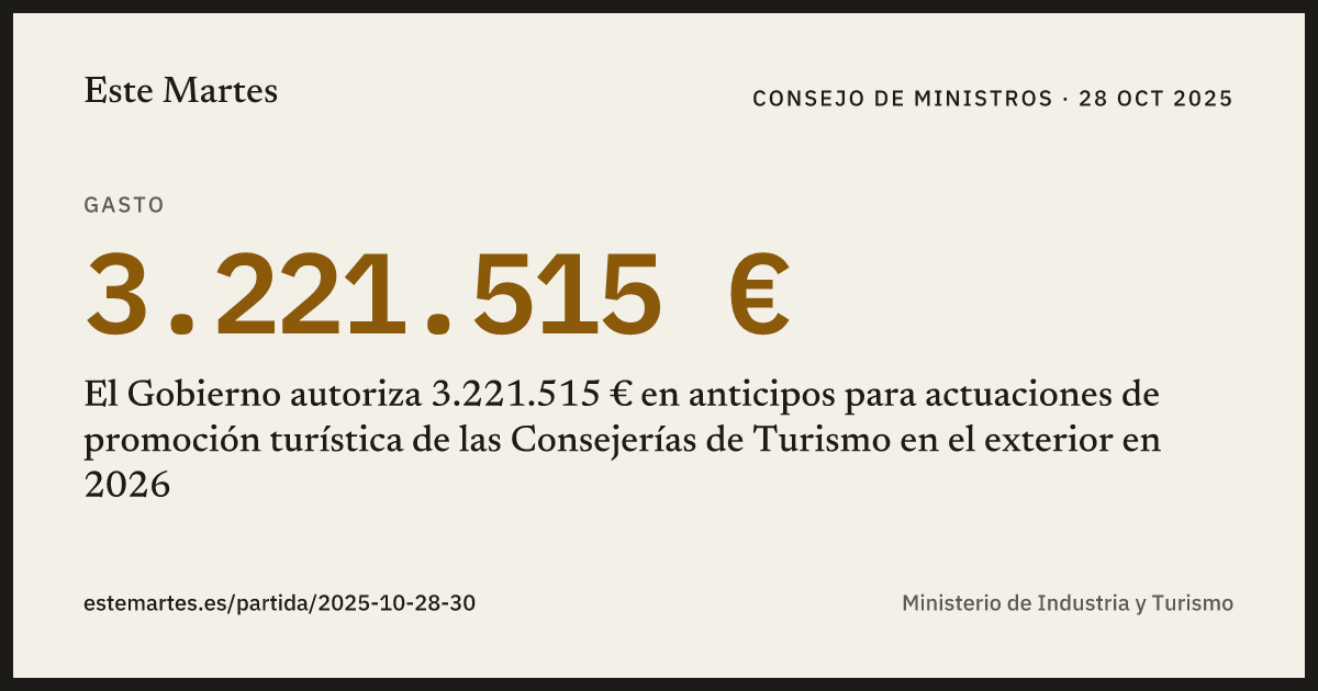 Tarjeta: El Gobierno autoriza 3.221.515 € en anticipos para actuaciones de promoción turística de las Consejerías de Turismo en el exterior en 2026