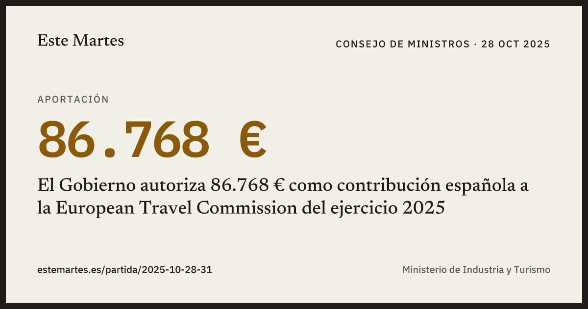 Tarjeta: El Gobierno autoriza 86.768 € como contribución española a la European Travel Commission del ejercicio 2025