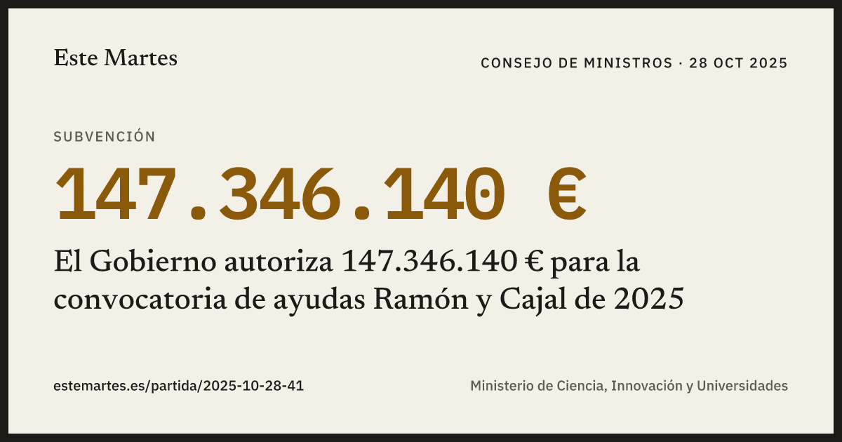 Tarjeta: El Gobierno autoriza 147.346.140 € para la convocatoria de ayudas Ramón y Cajal de 2025