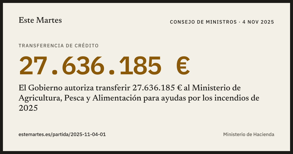 Tarjeta: El Gobierno autoriza transferir 27.636.185 € al Ministerio de Agricultura, Pesca y Alimentación para ayudas por los incendios de 2025