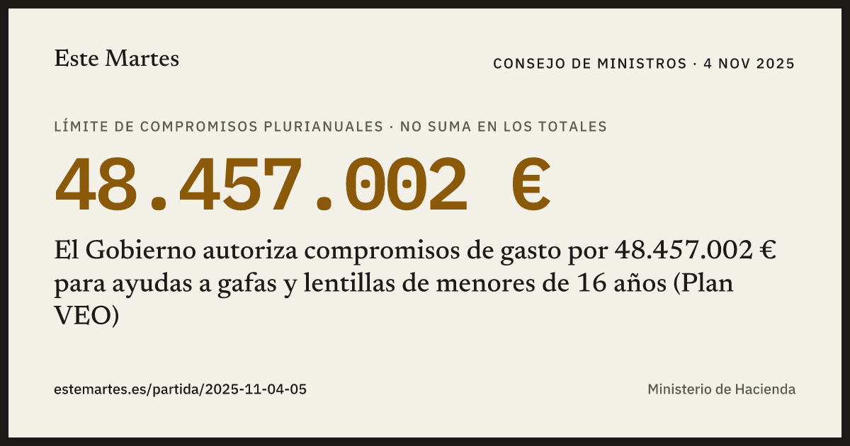 Tarjeta: El Gobierno autoriza compromisos de gasto por 48.457.002 € para ayudas a gafas y lentillas de menores de 16 años (Plan VEO)