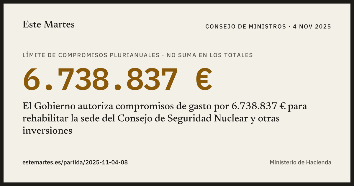 Tarjeta: El Gobierno autoriza compromisos de gasto por 6.738.837 € para rehabilitar la sede del Consejo de Seguridad Nuclear y otras inversiones