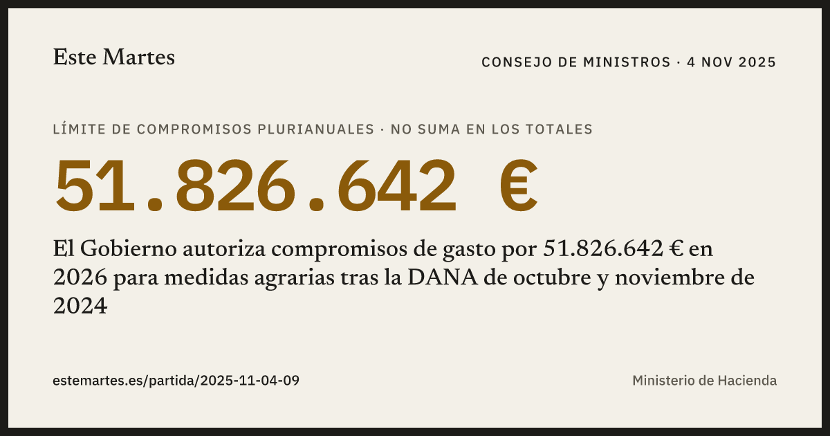 Tarjeta: El Gobierno autoriza compromisos de gasto por 51.826.642 € en 2026 para medidas agrarias tras la DANA de octubre y noviembre de 2024