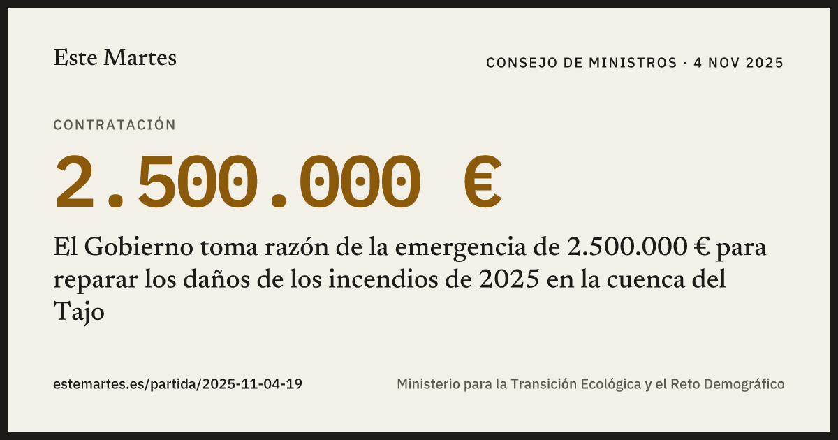 Tarjeta: El Gobierno toma razón de la emergencia de 2.500.000 € para reparar los daños de los incendios de 2025 en la cuenca del Tajo