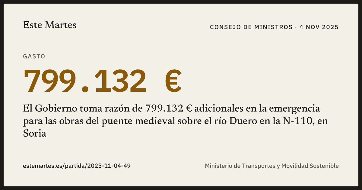 Tarjeta: El Gobierno toma razón de 799.132 € adicionales en la emergencia para las obras del puente medieval sobre el río Duero en la N-110, en Soria