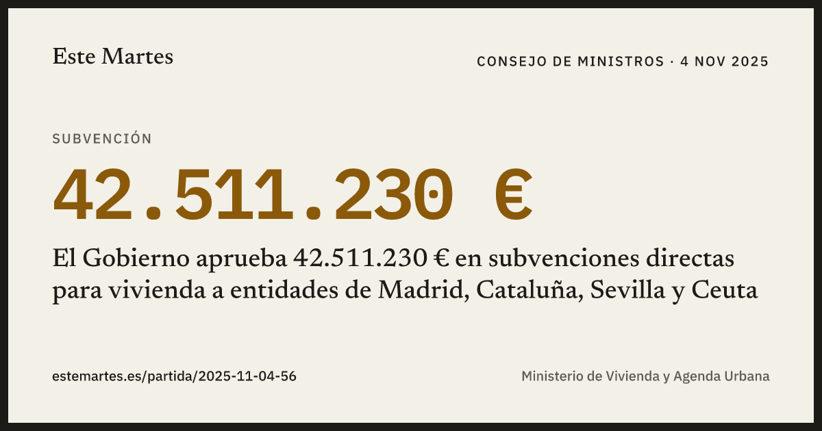 Tarjeta: El Gobierno aprueba 42.511.230 € en subvenciones directas para vivienda a entidades de Madrid, Cataluña, Sevilla y Ceuta