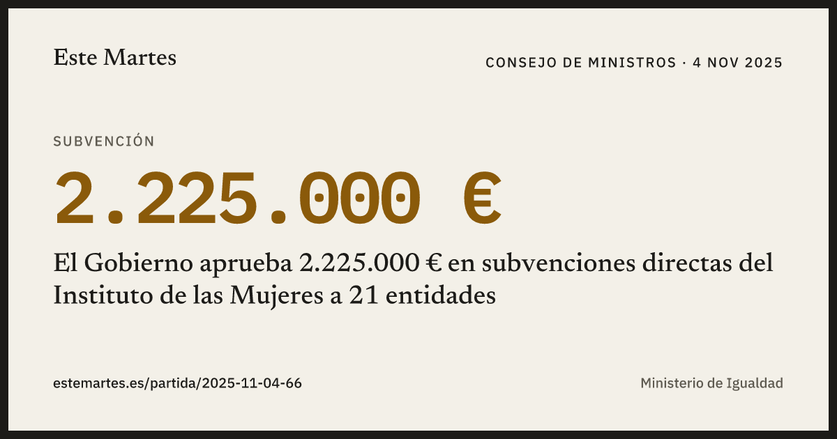 Tarjeta: El Gobierno aprueba 2.225.000 € en subvenciones directas del Instituto de las Mujeres a 21 entidades