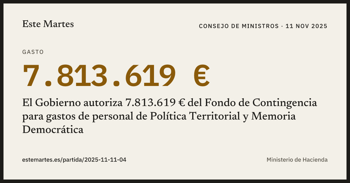 Tarjeta: El Gobierno autoriza 7.813.619 € del Fondo de Contingencia para gastos de personal de Política Territorial y Memoria Democrática