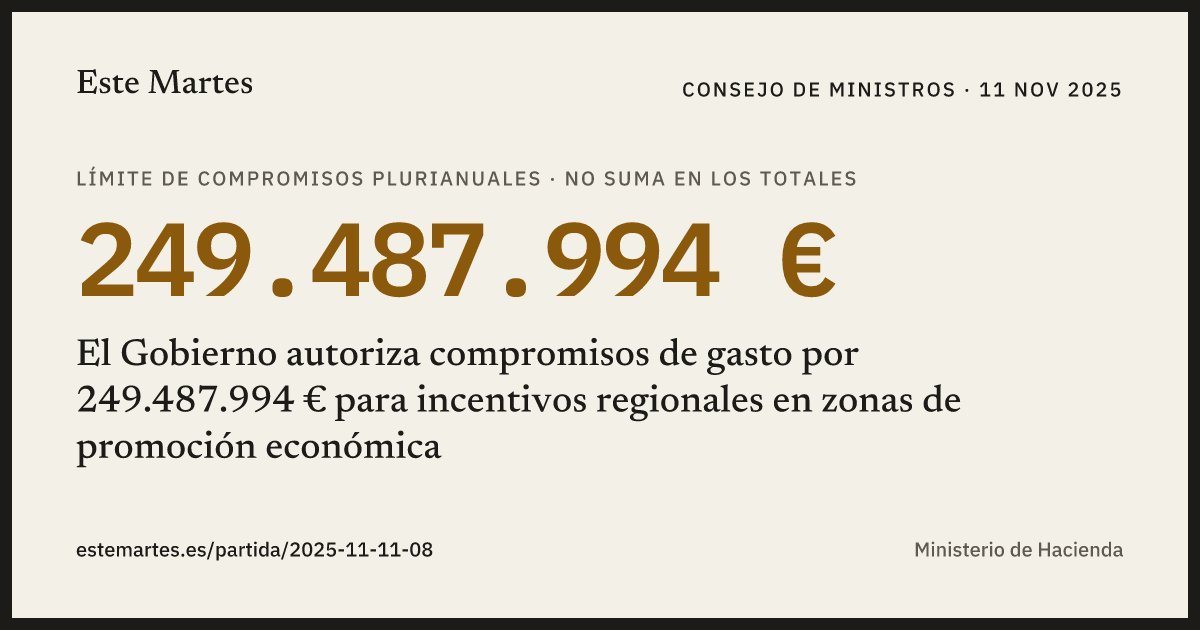 Tarjeta: El Gobierno autoriza compromisos de gasto por 249.487.994 € para incentivos regionales en zonas de promoción económica