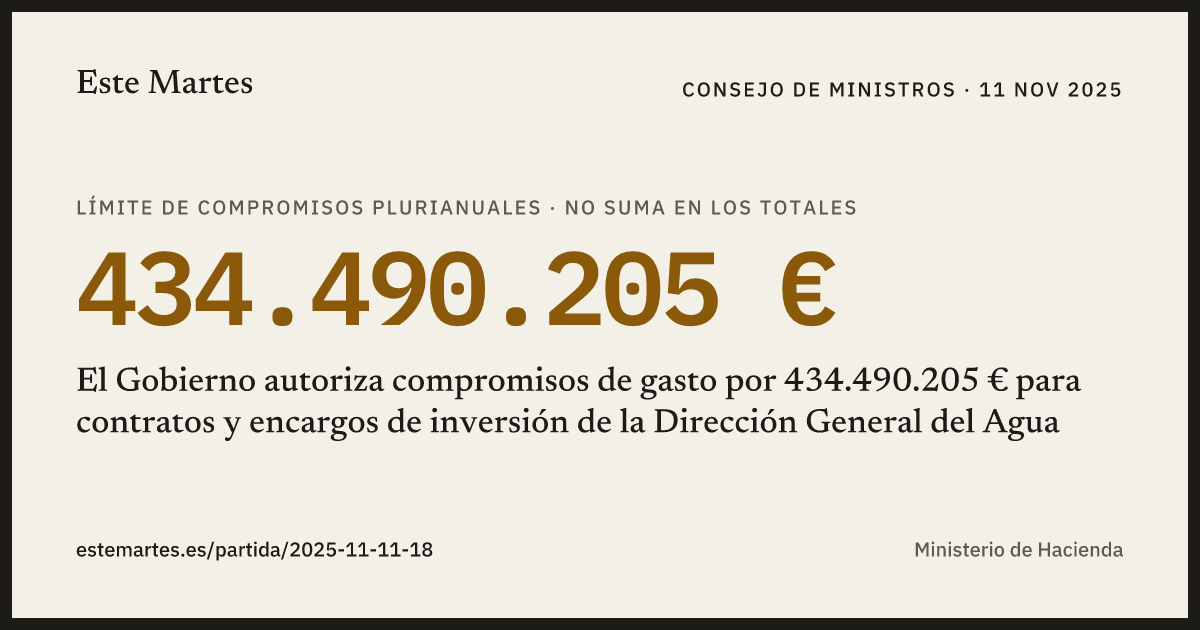 Tarjeta: El Gobierno autoriza compromisos de gasto por 434.490.205 € para contratos y encargos de inversión de la Dirección General del Agua