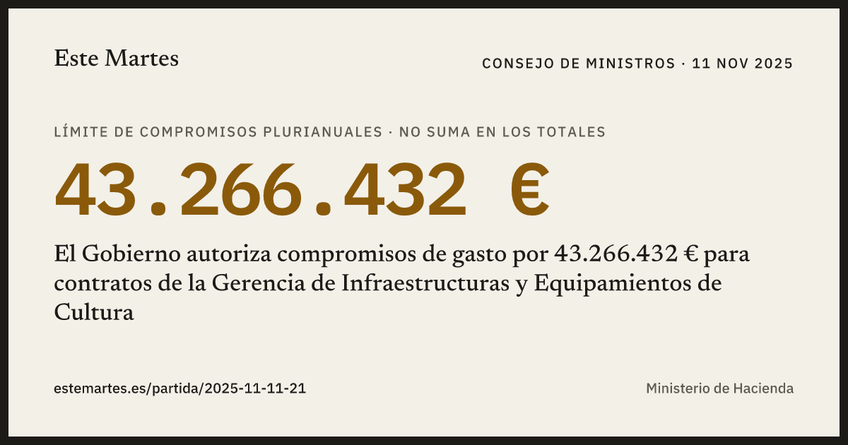 Tarjeta: El Gobierno autoriza compromisos de gasto por 43.266.432 € para contratos de la Gerencia de Infraestructuras y Equipamientos de Cultura