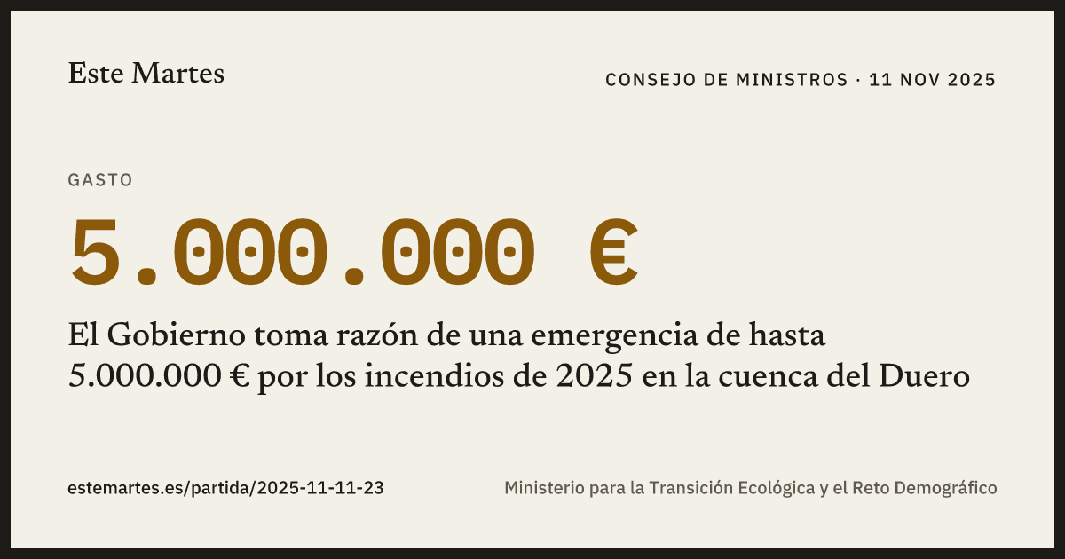 Tarjeta: El Gobierno toma razón de una emergencia de hasta 5.000.000 € por los incendios de 2025 en la cuenca del Duero