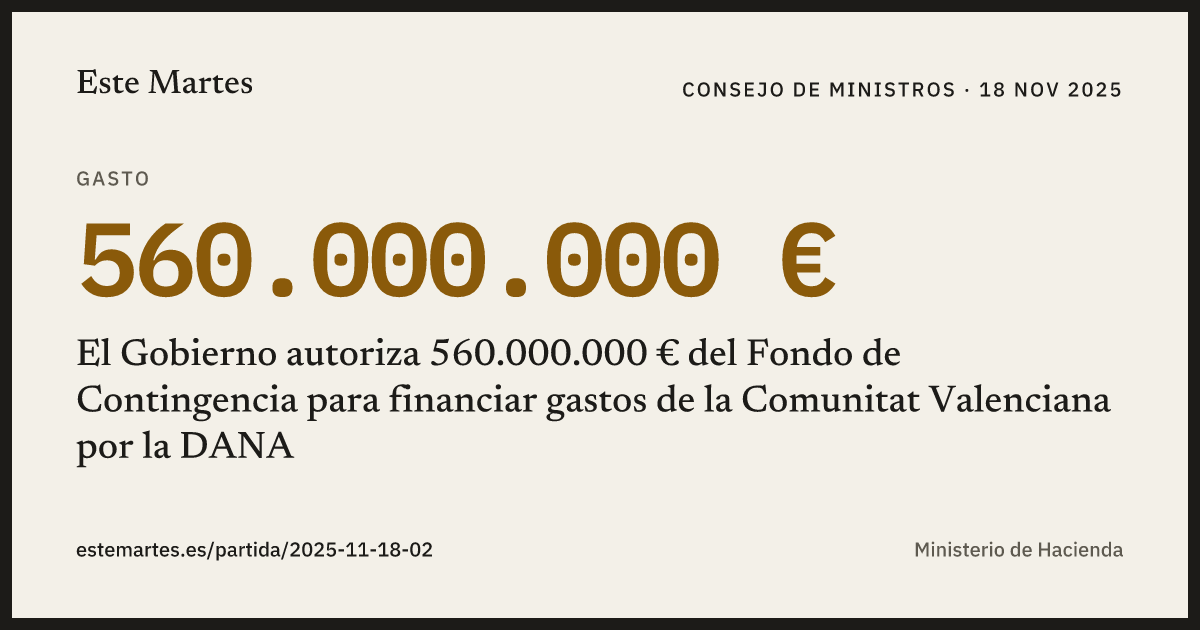 Tarjeta: El Gobierno autoriza 560.000.000 € del Fondo de Contingencia para financiar gastos de la Comunitat Valenciana por la DANA