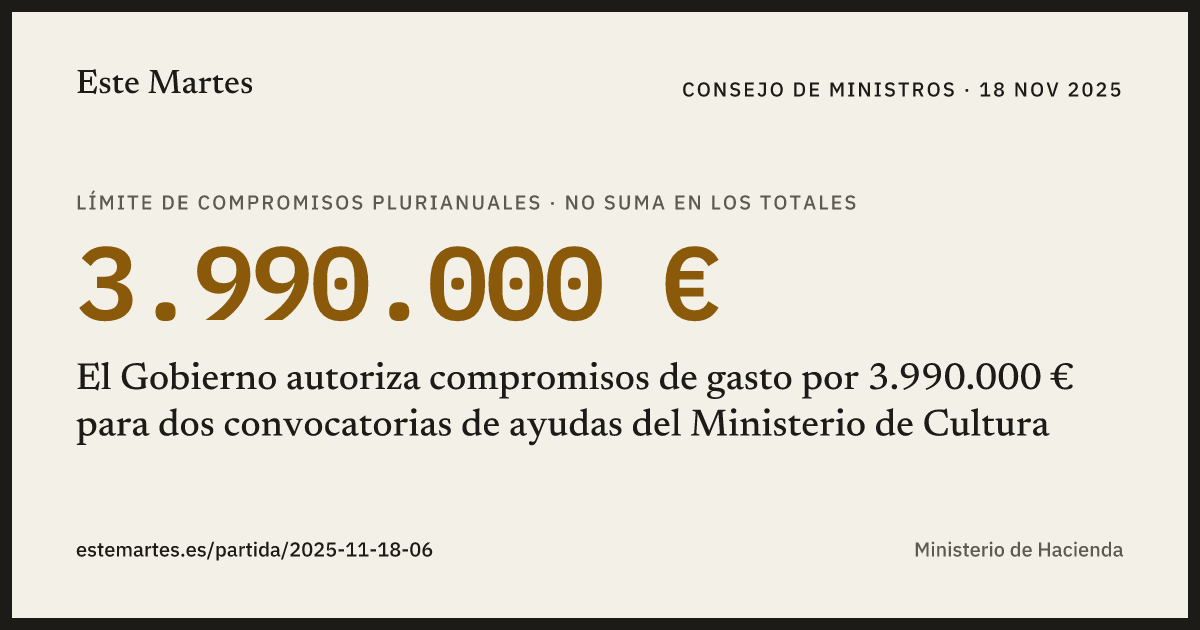 Tarjeta: El Gobierno autoriza compromisos de gasto por 3.990.000 € para dos convocatorias de ayudas del Ministerio de Cultura