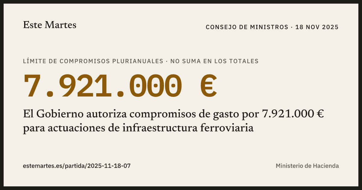 Tarjeta: El Gobierno autoriza compromisos de gasto por 7.921.000 € para actuaciones de infraestructura ferroviaria