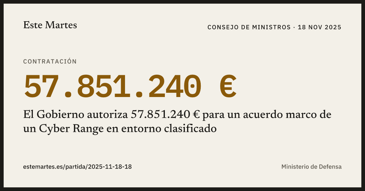 Tarjeta: El Gobierno autoriza 57.851.240 € para un acuerdo marco de un Cyber Range en entorno clasificado