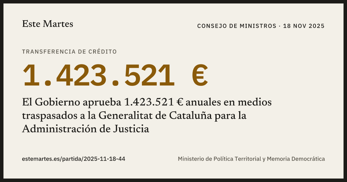 Tarjeta: El Gobierno aprueba 1.423.521 € anuales en medios traspasados a la Generalitat de Cataluña para la Administración de Justicia