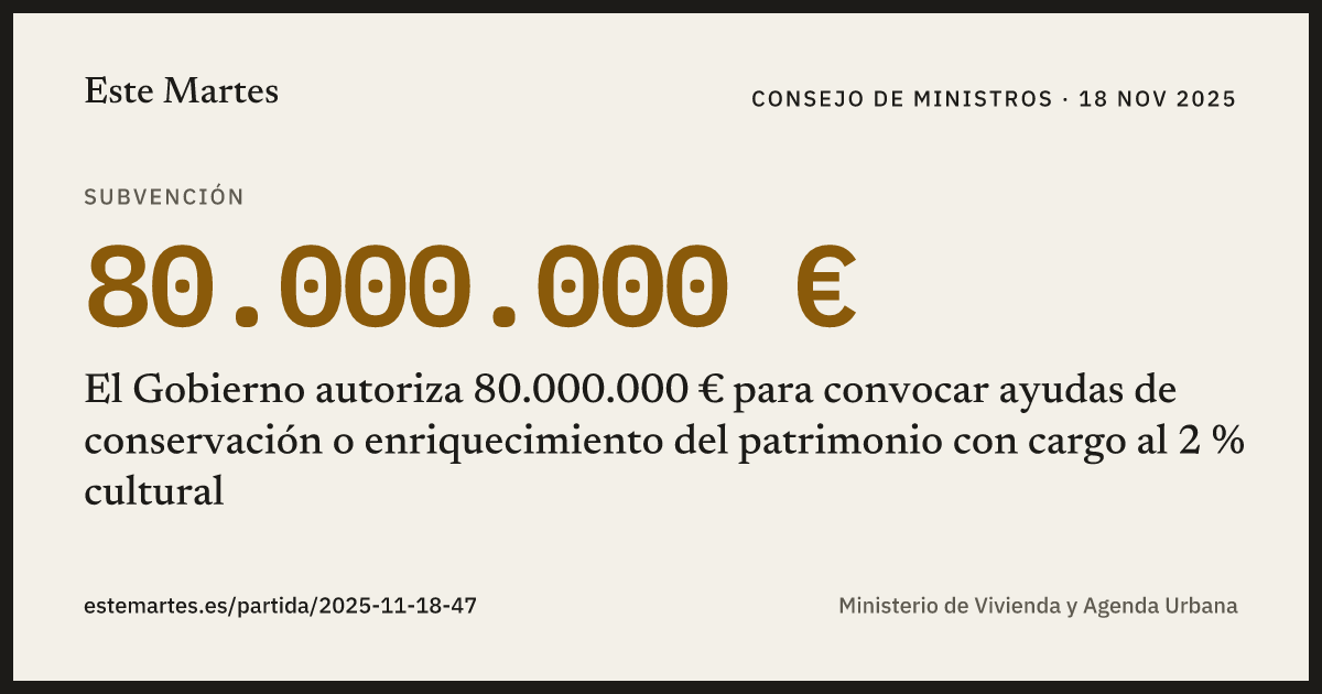 Tarjeta: El Gobierno autoriza 80.000.000 € para convocar ayudas de conservación o enriquecimiento del patrimonio con cargo al 2 % cultural