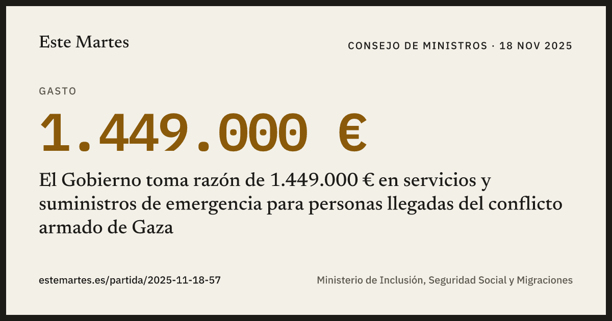 Tarjeta: El Gobierno toma razón de 1.449.000 € en servicios y suministros de emergencia para personas llegadas del conflicto armado de Gaza