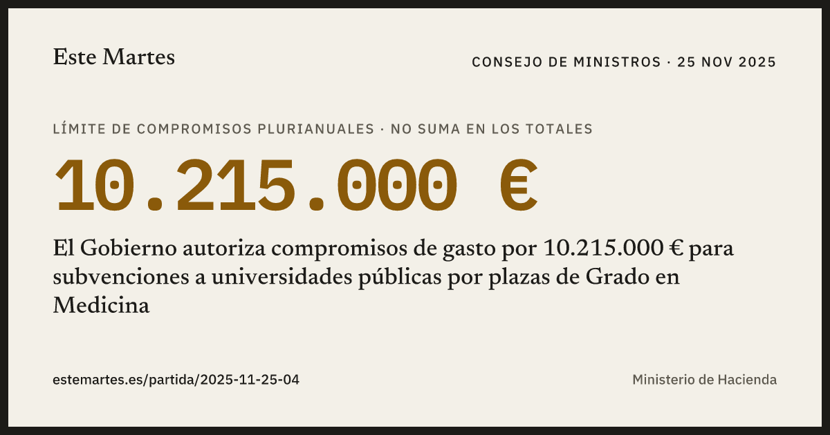 Tarjeta: El Gobierno autoriza compromisos de gasto por 10.215.000 € para subvenciones a universidades públicas por plazas de Grado en Medicina