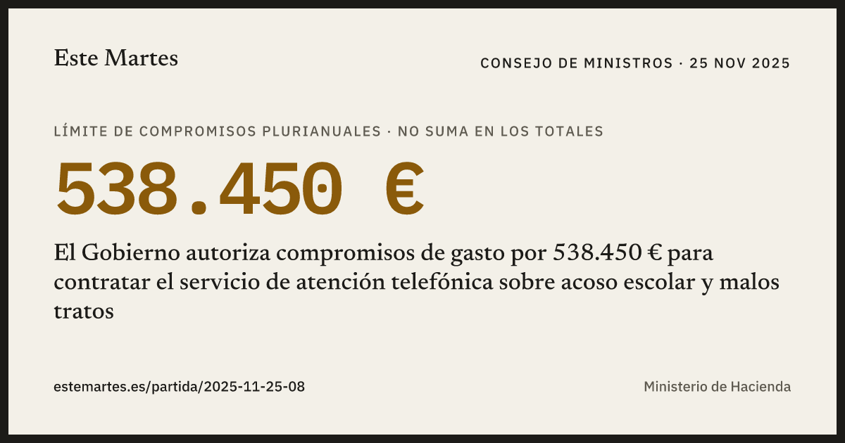 Tarjeta: El Gobierno autoriza compromisos de gasto por 538.450 € para contratar el servicio de atención telefónica sobre acoso escolar y malos tratos