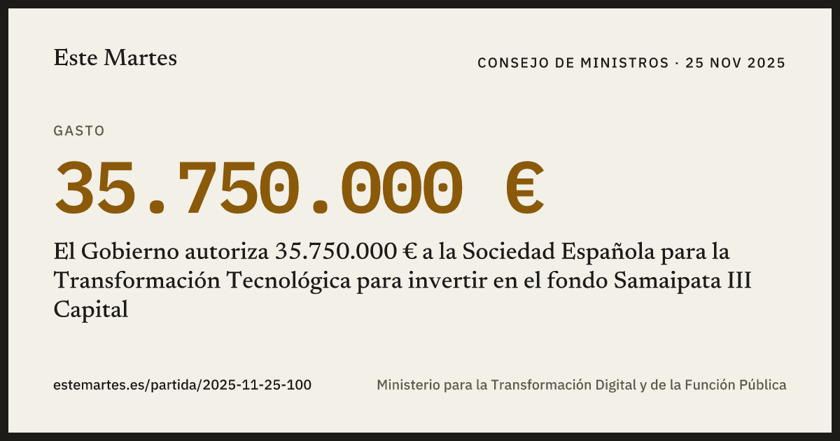 Tarjeta: El Gobierno autoriza 35.750.000 € a la Sociedad Española para la Transformación Tecnológica para invertir en el fondo Samaipata III Capital