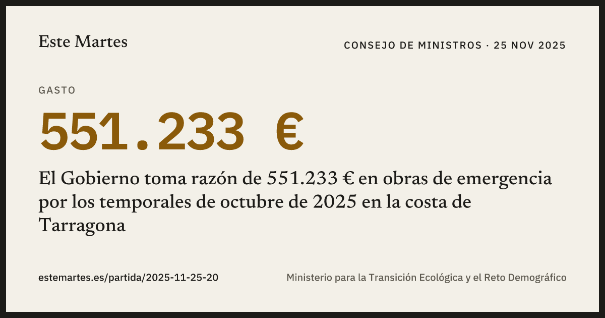 Tarjeta: El Gobierno toma razón de 551.233 € en obras de emergencia por los temporales de octubre de 2025 en la costa de Tarragona