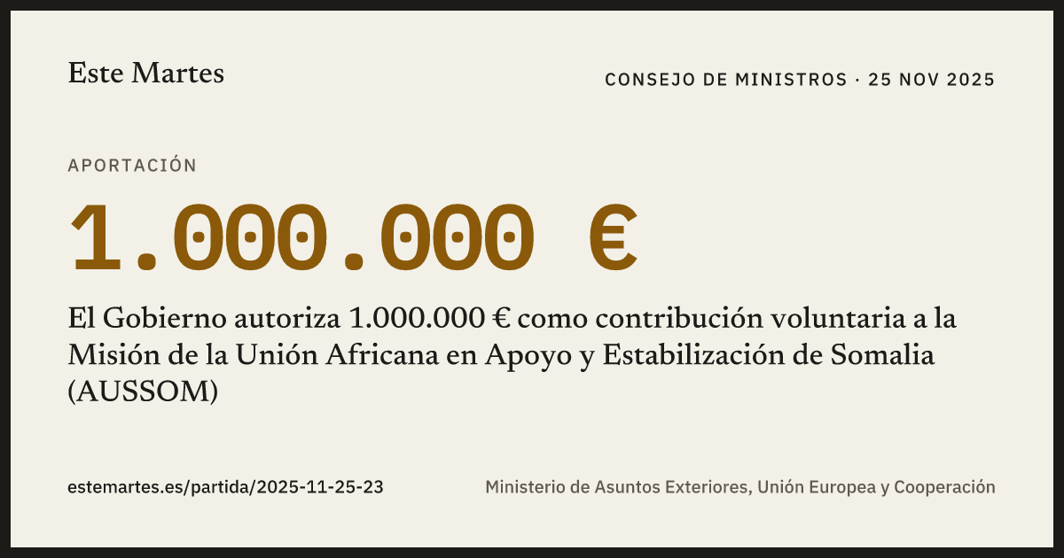 Tarjeta: El Gobierno autoriza 1.000.000 € como contribución voluntaria a la Misión de la Unión Africana en Apoyo y Estabilización de Somalia (AUSSOM)