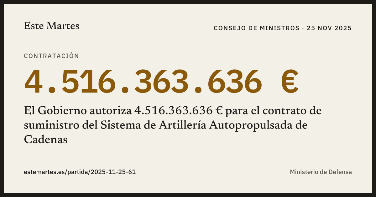 Tarjeta: El Gobierno autoriza 4.516.363.636 € para el contrato de suministro del Sistema de Artillería Autopropulsada de Cadenas