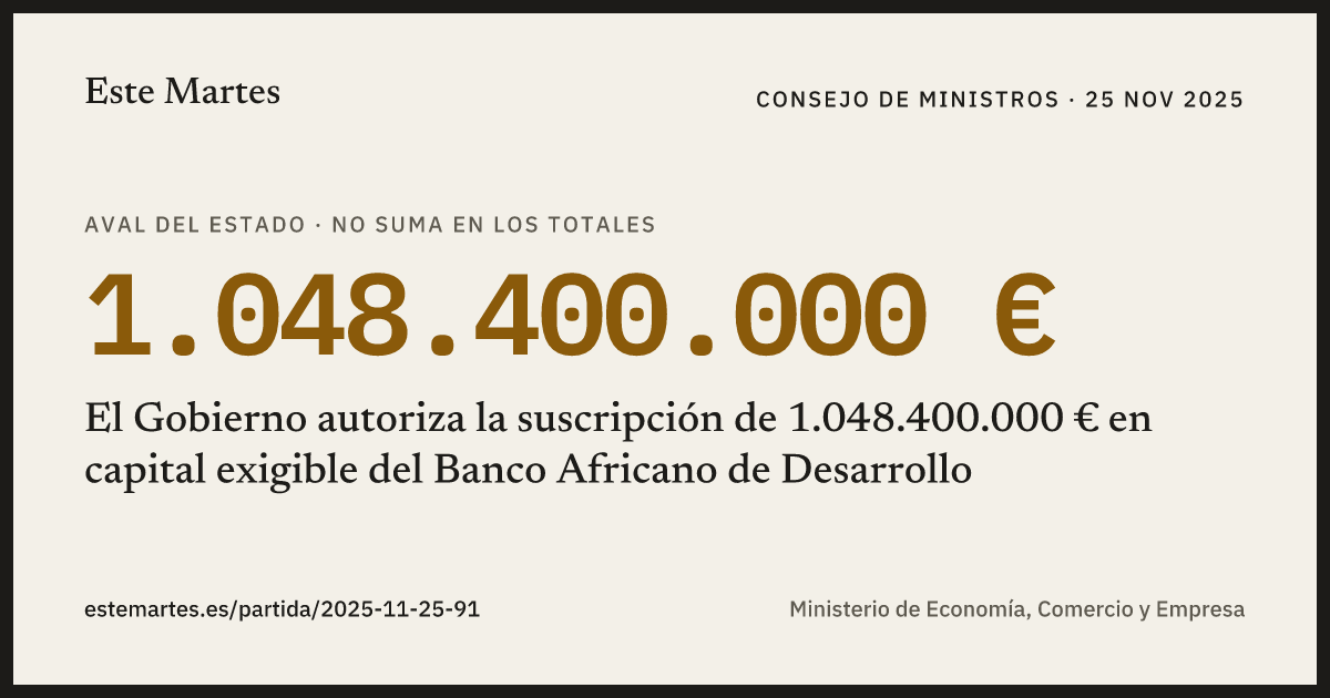 Tarjeta: El Gobierno autoriza la suscripción de 1.048.400.000 € en capital exigible del Banco Africano de Desarrollo