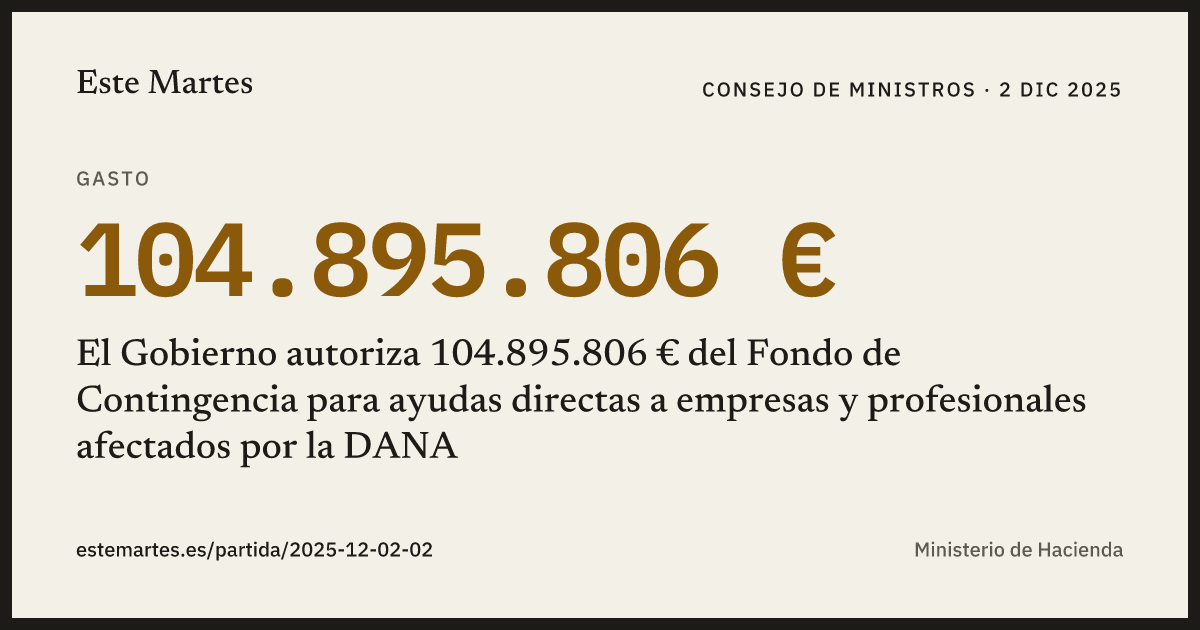 Tarjeta: El Gobierno autoriza 104.895.806 € del Fondo de Contingencia para ayudas directas a empresas y profesionales afectados por la DANA