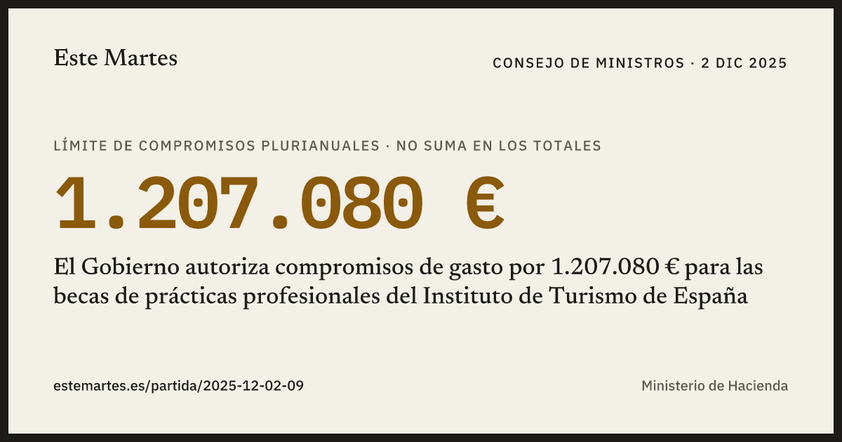 Tarjeta: El Gobierno autoriza compromisos de gasto por 1.207.080 € para las becas de prácticas profesionales del Instituto de Turismo de España