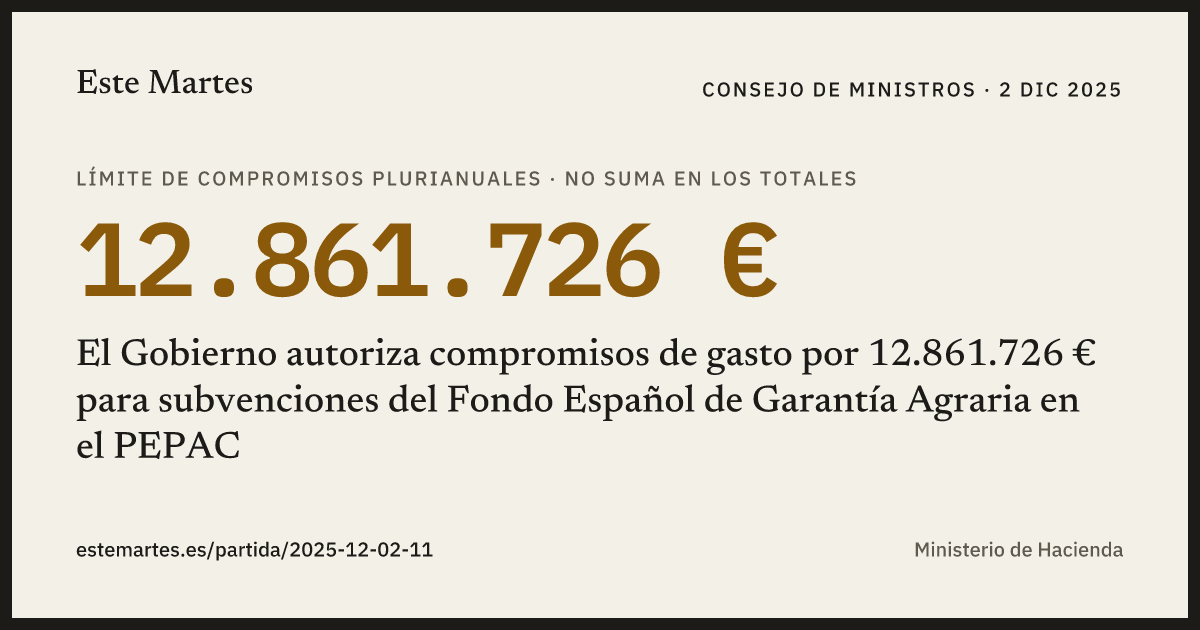 Tarjeta: El Gobierno autoriza compromisos de gasto por 12.861.726 € para subvenciones del Fondo Español de Garantía Agraria en el PEPAC