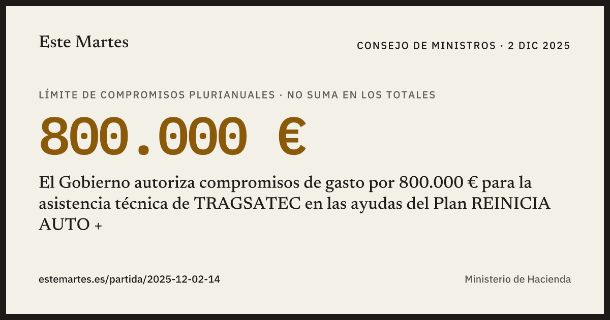 Tarjeta: El Gobierno autoriza compromisos de gasto por 800.000 € para la asistencia técnica de TRAGSATEC en las ayudas del Plan REINICIA AUTO +