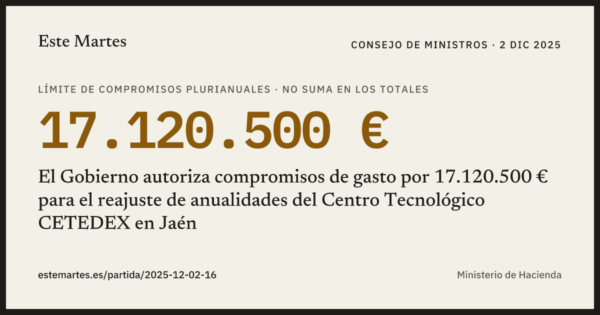 Tarjeta: El Gobierno autoriza compromisos de gasto por 17.120.500 € para el reajuste de anualidades del Centro Tecnológico CETEDEX en Jaén